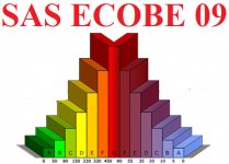 SAS ECOBE 09