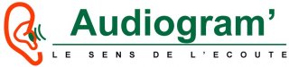AUDIOGRAM