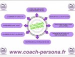 Photo COACH PERSONA