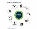 Photo BIP PRO SOLUTIONS